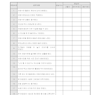 야영수련 설문지 야영수련 설문지